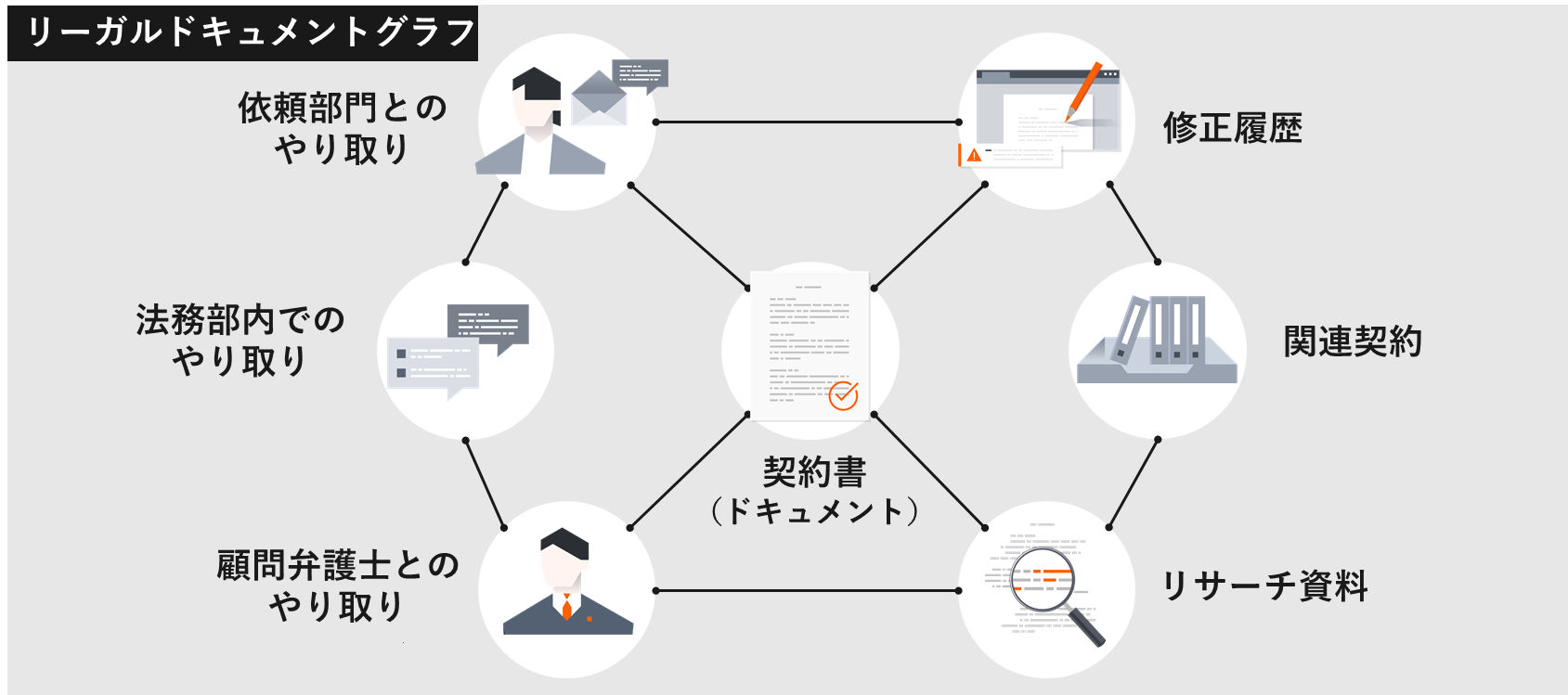 リーガルドキュメントグラフのイメージ