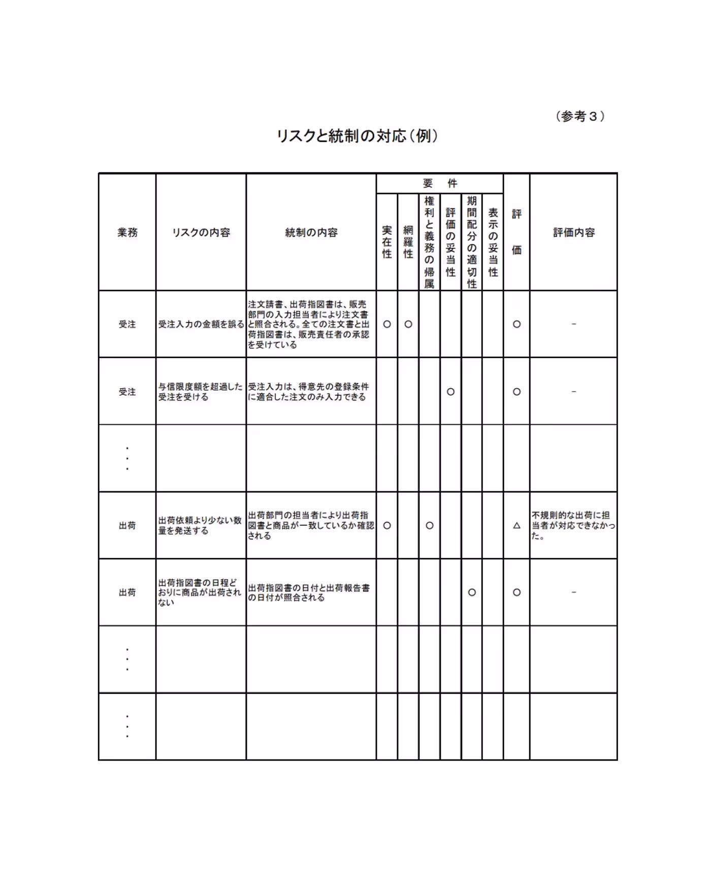 リスクと統制の対応（例）