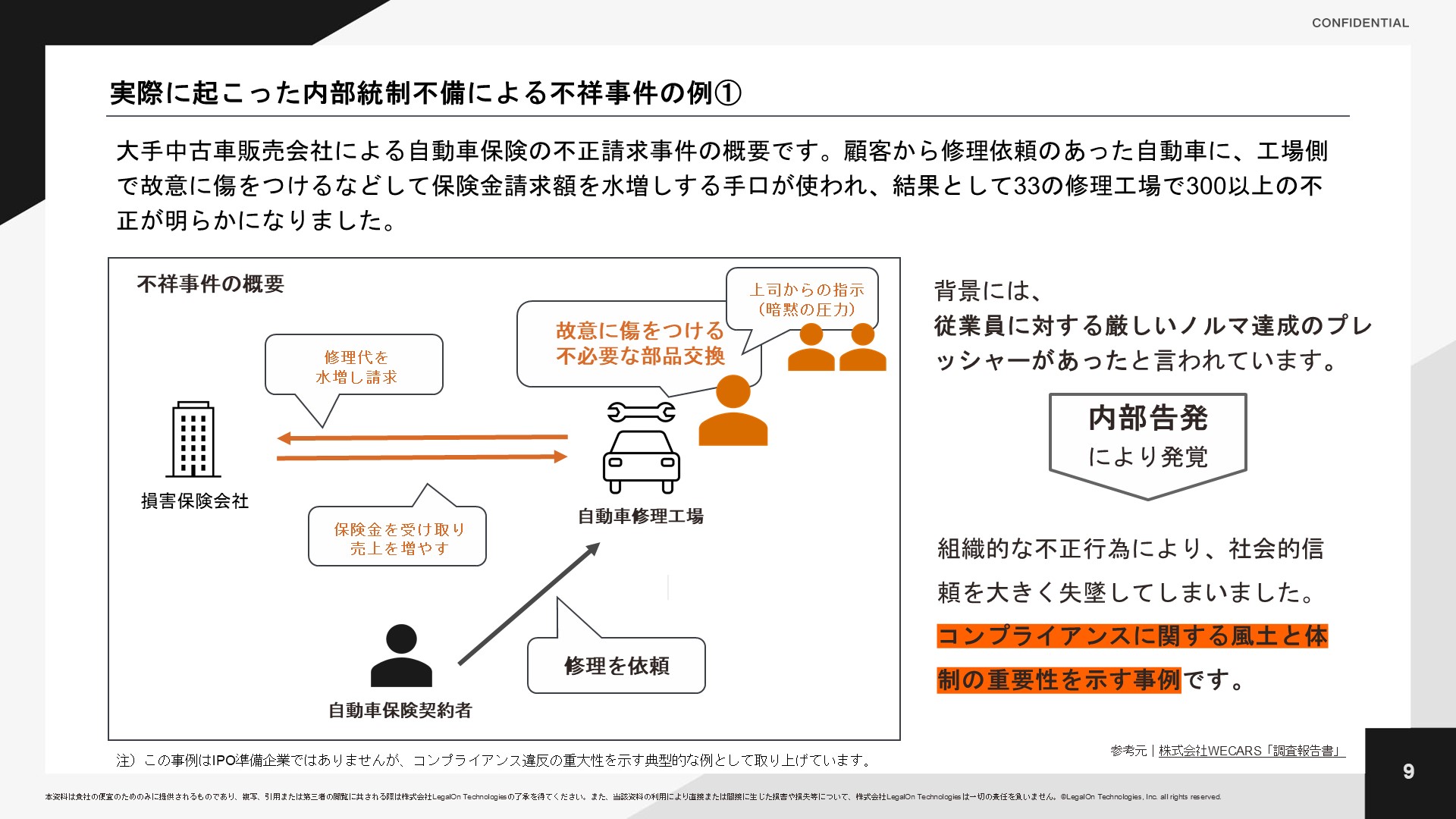 公認内部監査人（CIA）が解説内部統制まるわかり読本 ｜ LegalOn