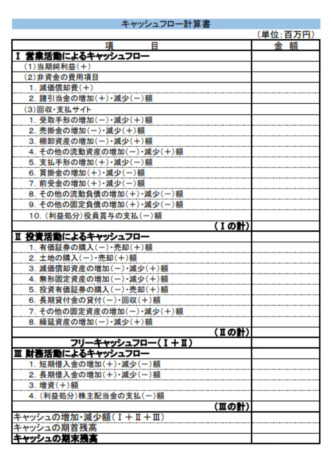 キャッシュフロー計算書の例