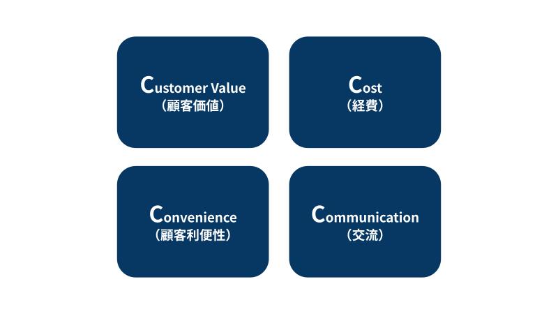 4C分析の図解