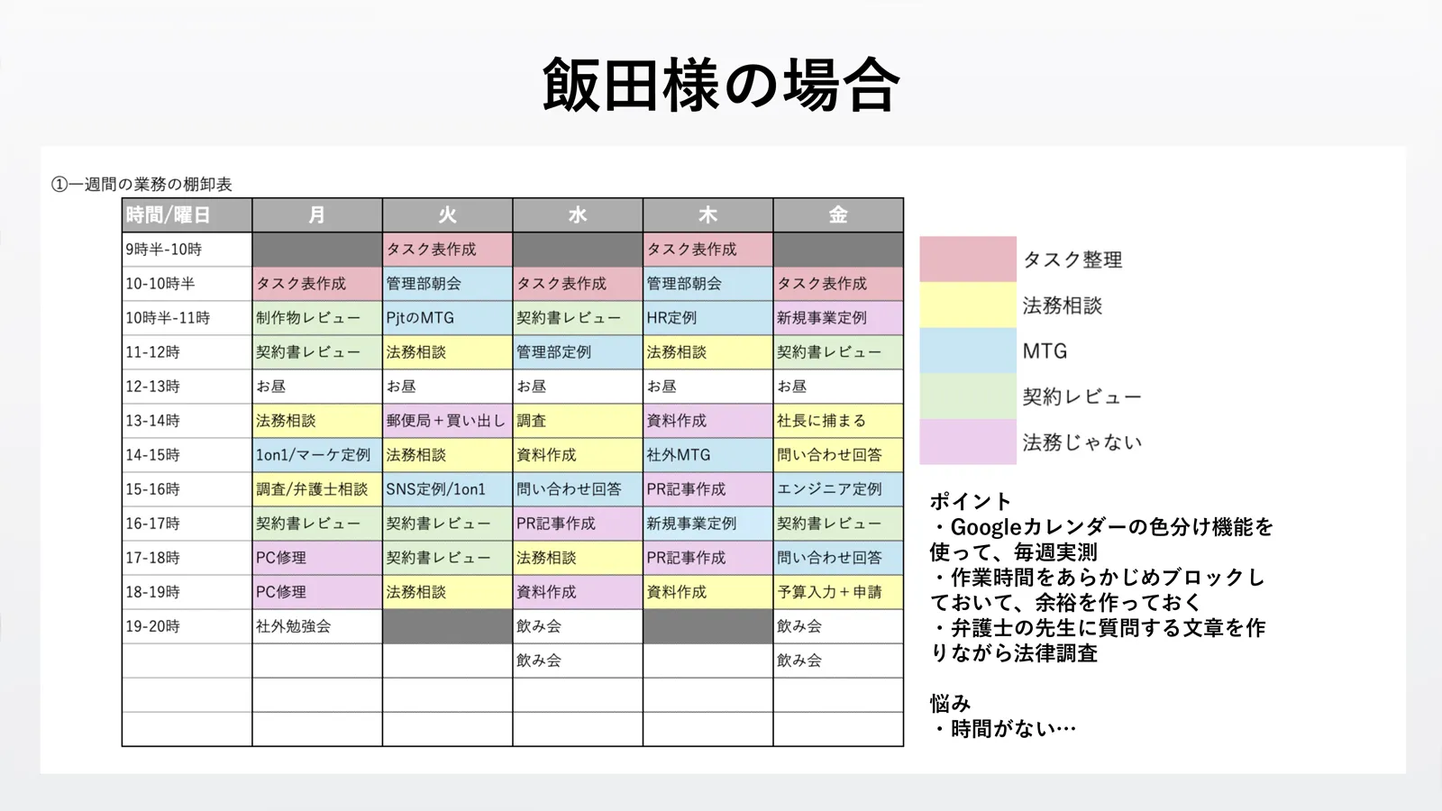 1日の業務のタイムスケジュールを書き出すワークシート　飯田さんの例画像