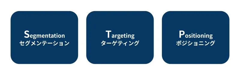 STP分析の図解