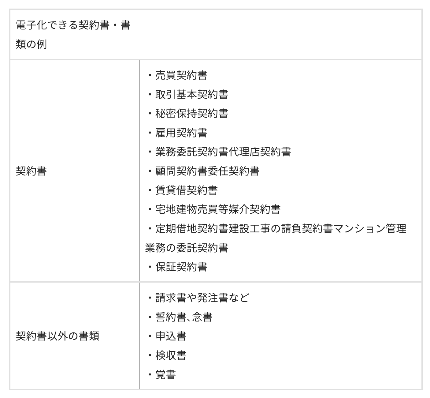 契約書を電子化するメリットとは