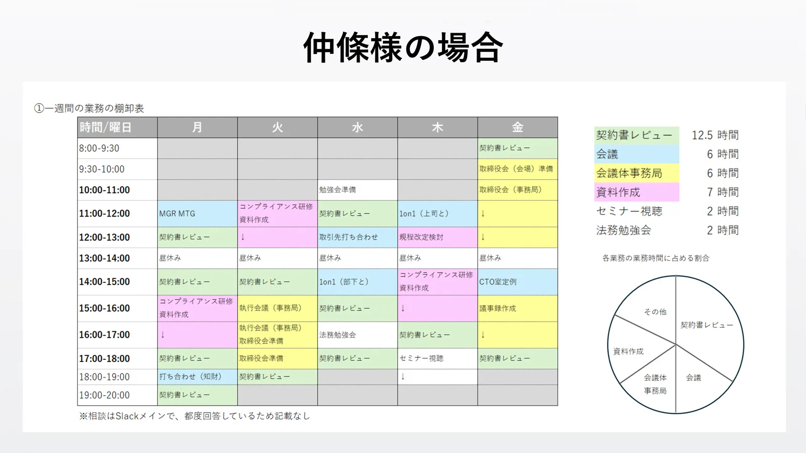 1日の業務のタイムスケジュールを書き出すワークシート　仲條さんの例画像