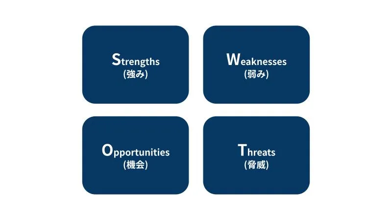 SWOT分析の図解