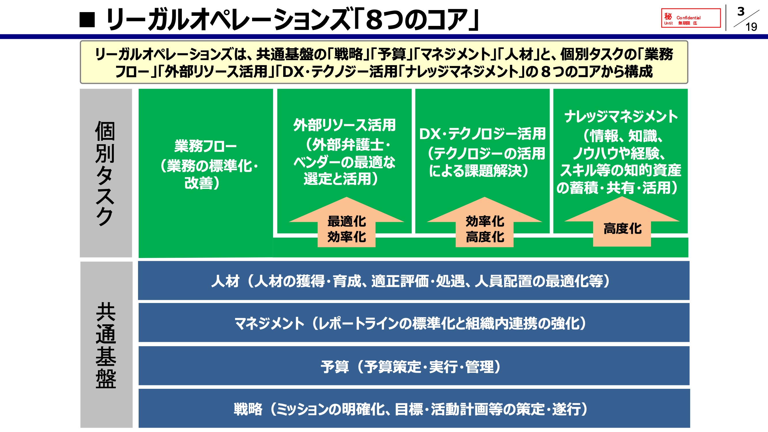 少德氏のスライド。パナソニックホールディングス法務部が考える8つのコア