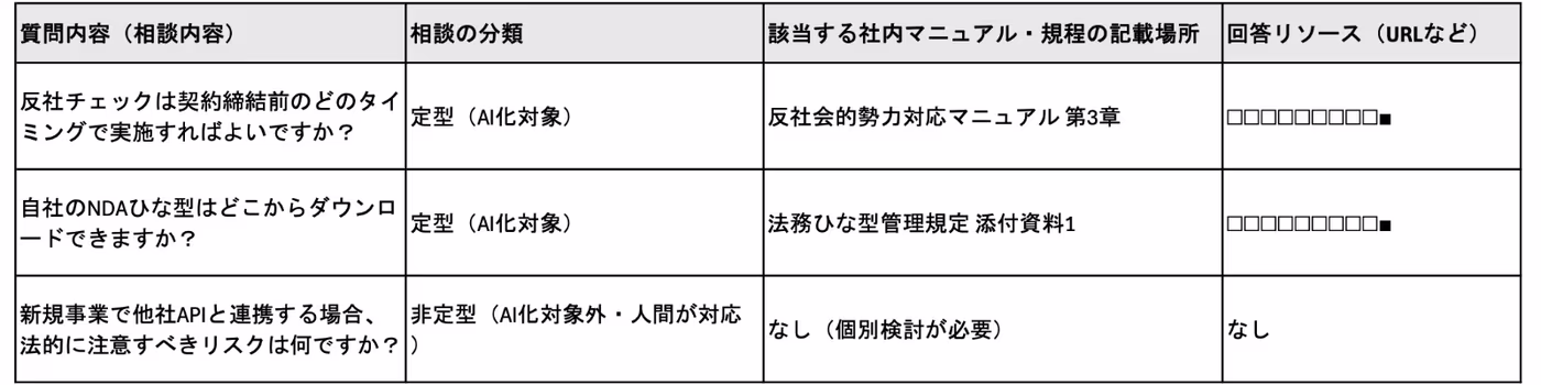 【記入例】相談データ棚卸しシートの分類イメージ