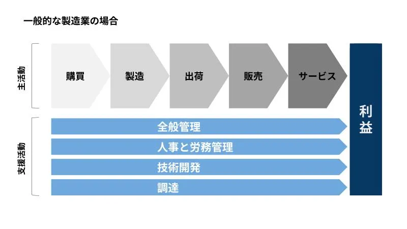 バリュエーション分析の図解