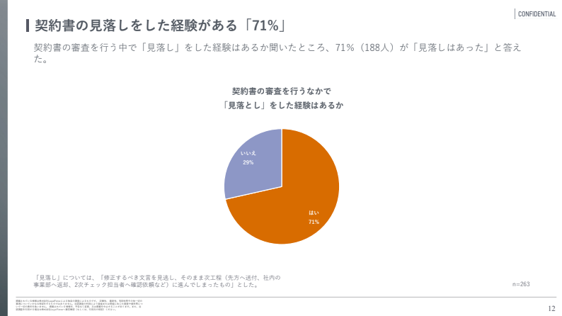 見落としの実態