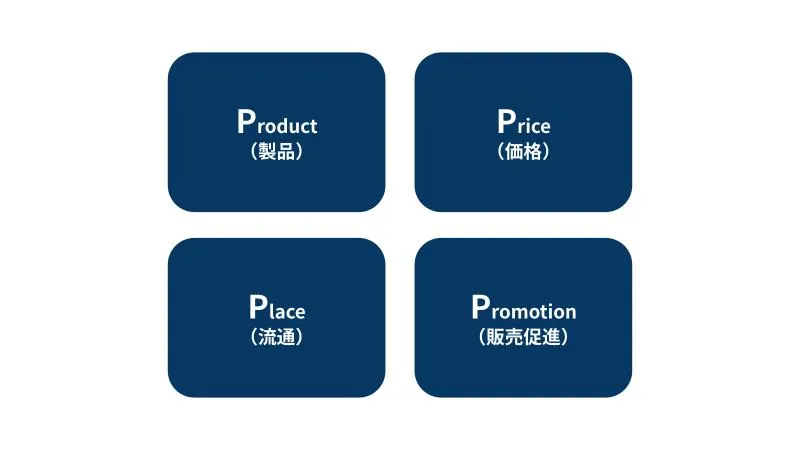 4P分析の図解