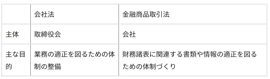 会社法における内部統制システムとは？金融商品取引法との相違点や構築 