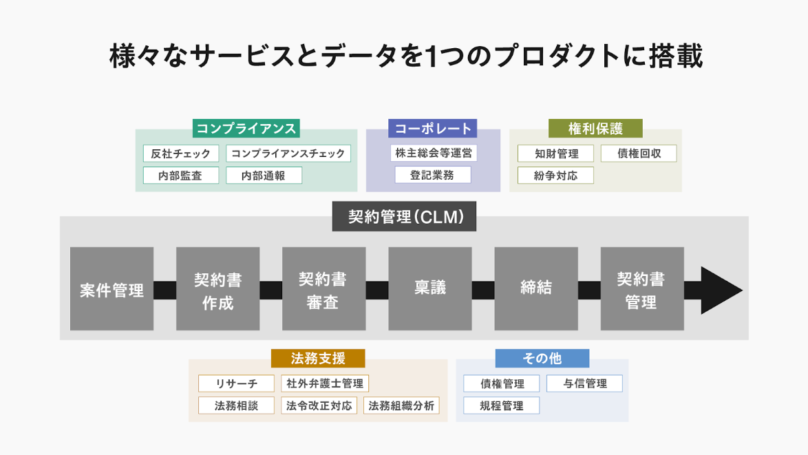LegalOn Cloud製品資料