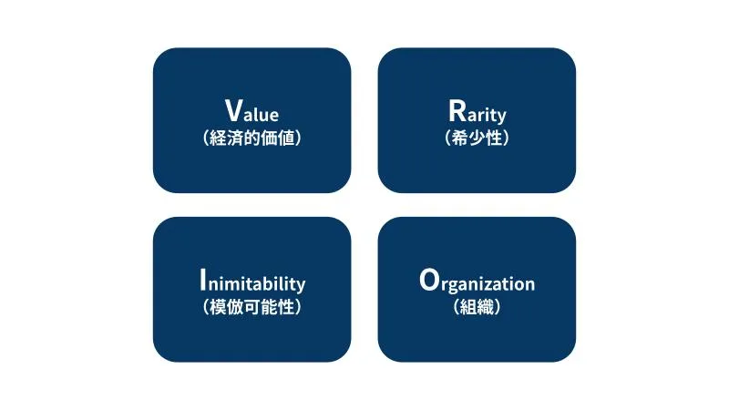 VRIO分析の図解