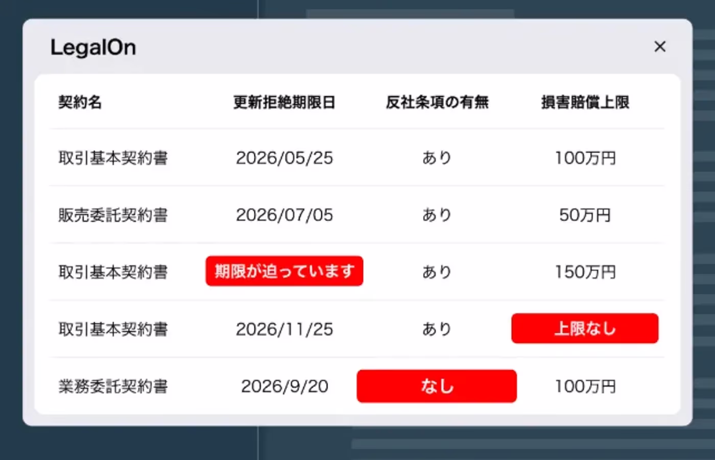LegalOnのコントラクトマネージメントを説明する画像